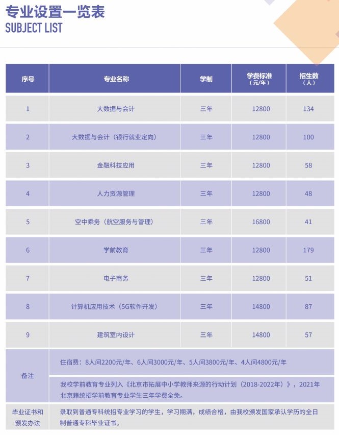 北京经贸职业学院学费多少钱一年-各专业收费标准