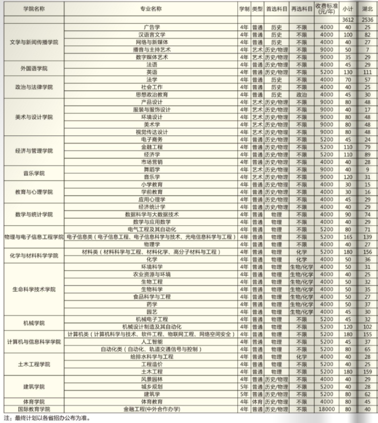 湖北工程学院学费多少钱一年-各专业收费标准