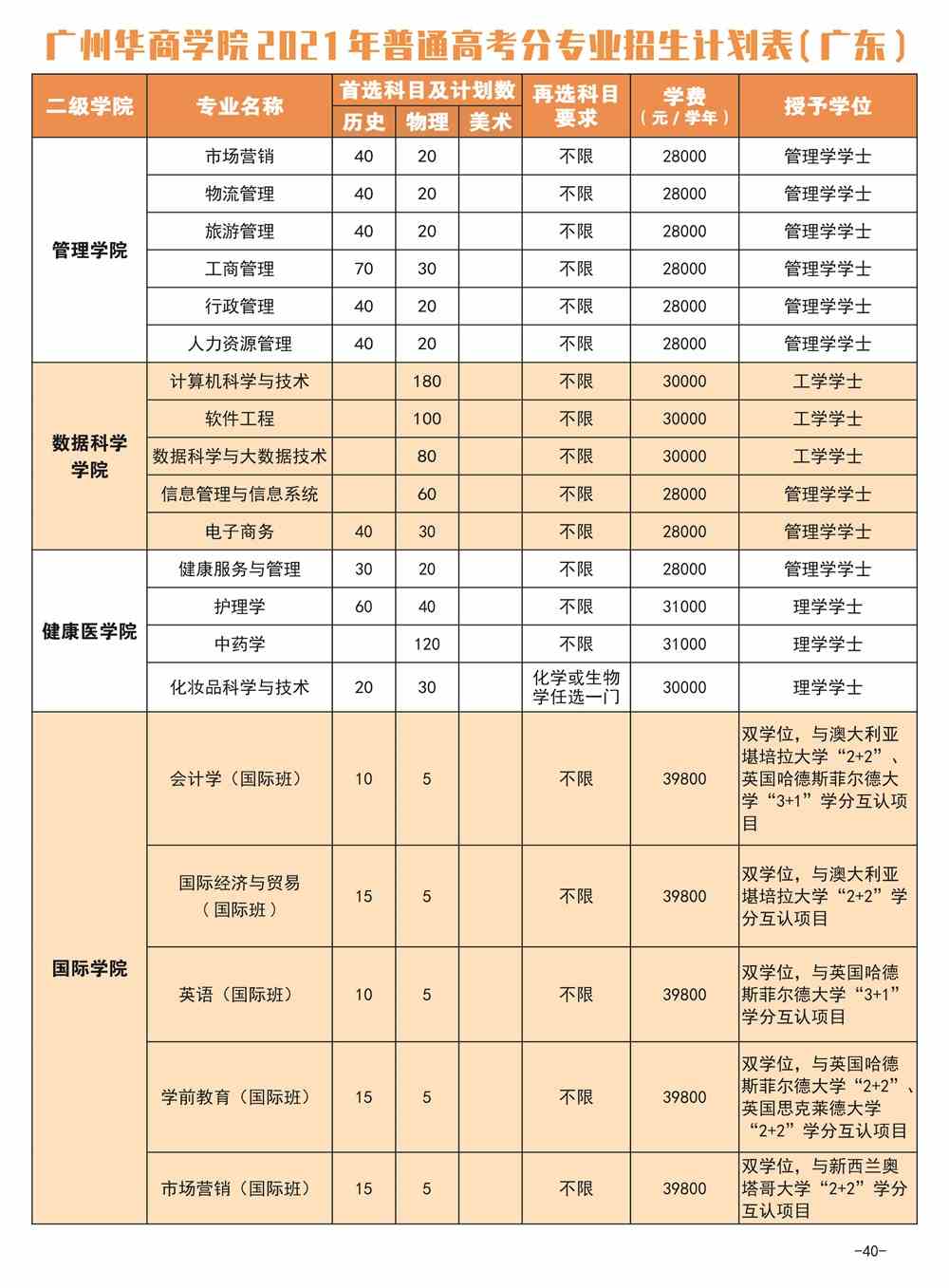 广州华商学院学费多少钱一年-各专业收费标准