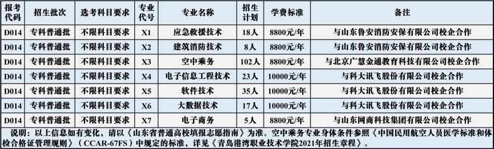 青岛港湾职业技术学院学费多少钱一年-各专业收费标准