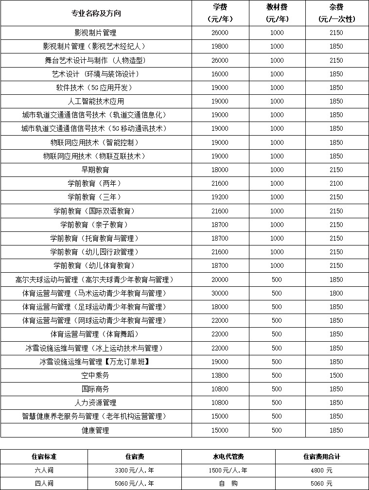 北京汇佳职业学院学费多少钱一年-各专业收费标准