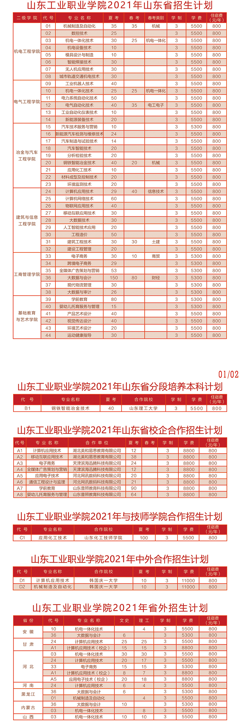 山东工业职业学院学费多少钱一年-各专业收费标准
