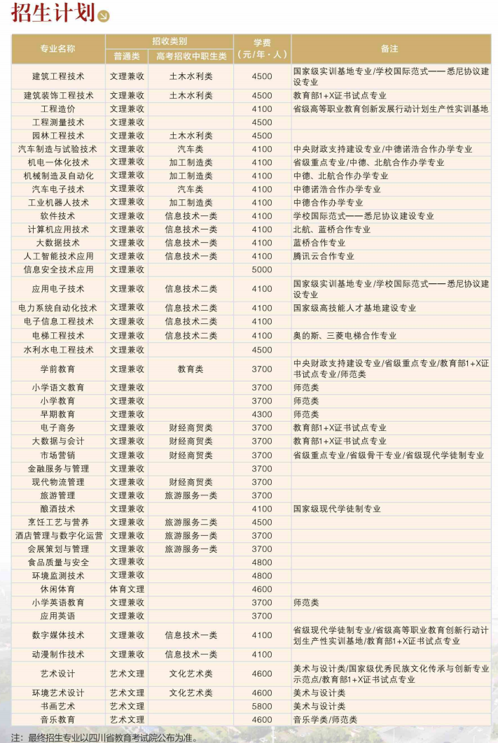 泸州职业技术学院学费多少钱一年-各专业收费标准