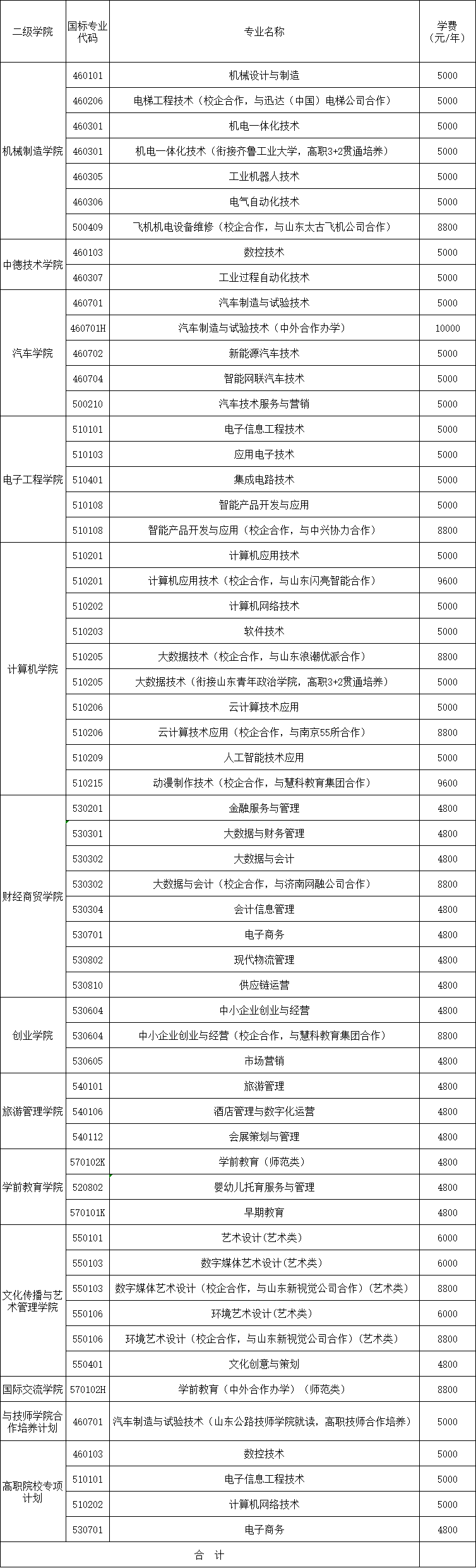 济南职业学院学费多少钱一年-各专业收费标准