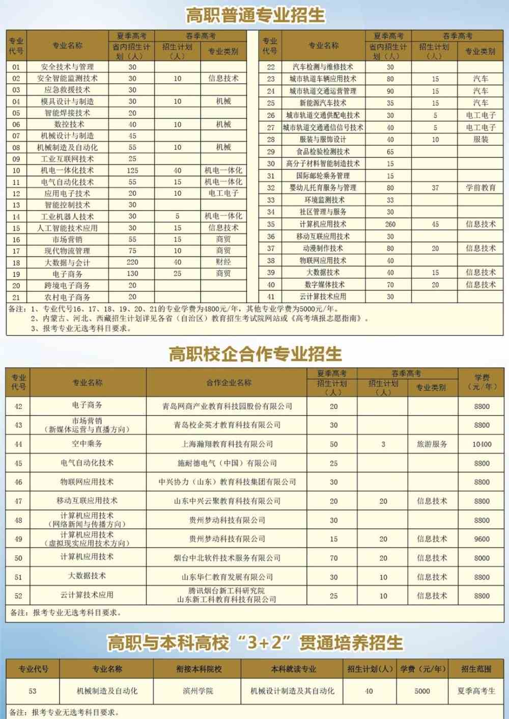 烟台工程职业技术学院学费多少钱一年-各专业收费标准