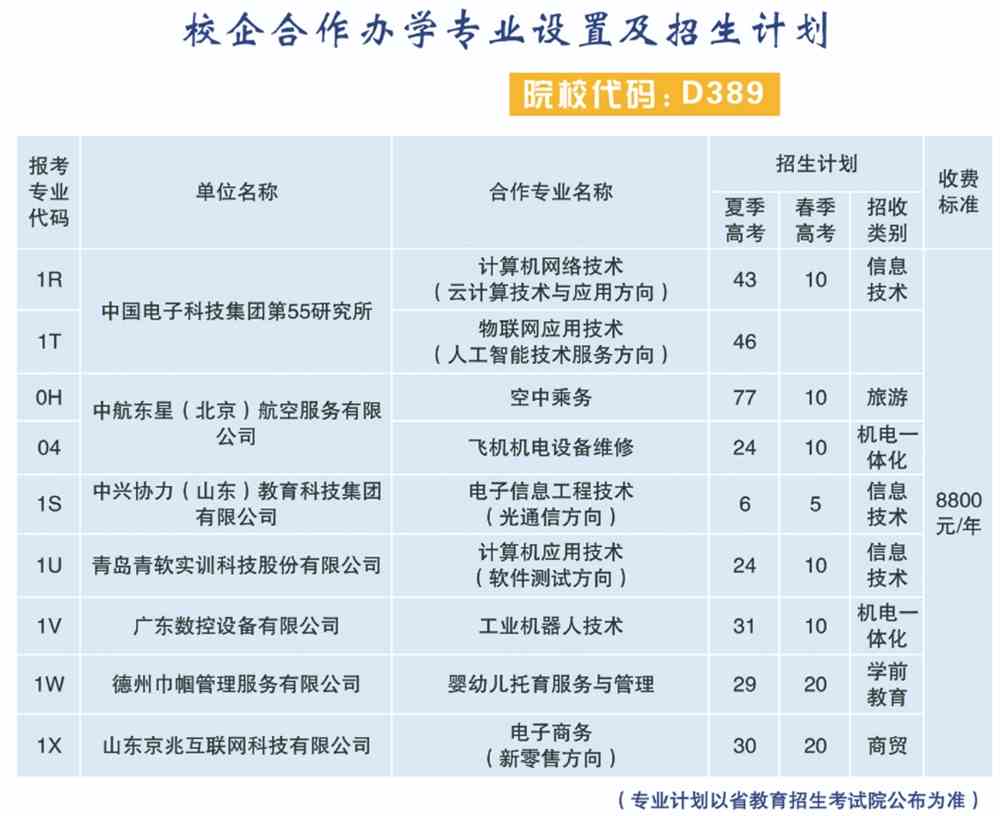 德州职业技术学院学费多少钱一年-各专业收费标准