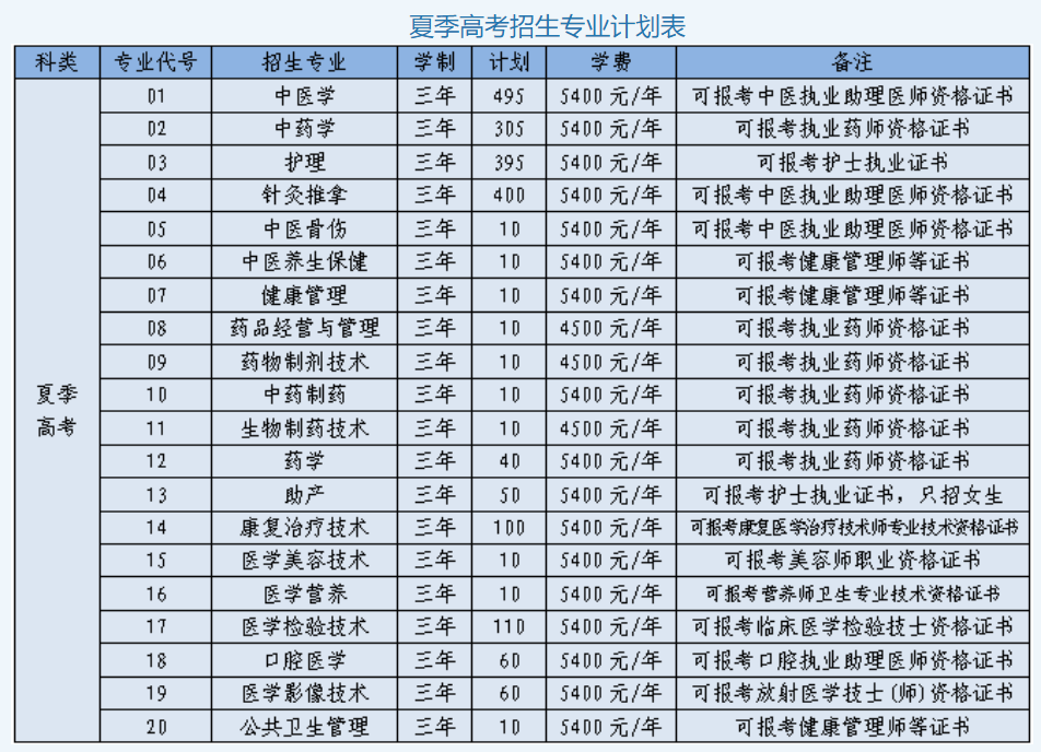 山东中医药高等专科学校学费多少钱一年-各专业收费标准