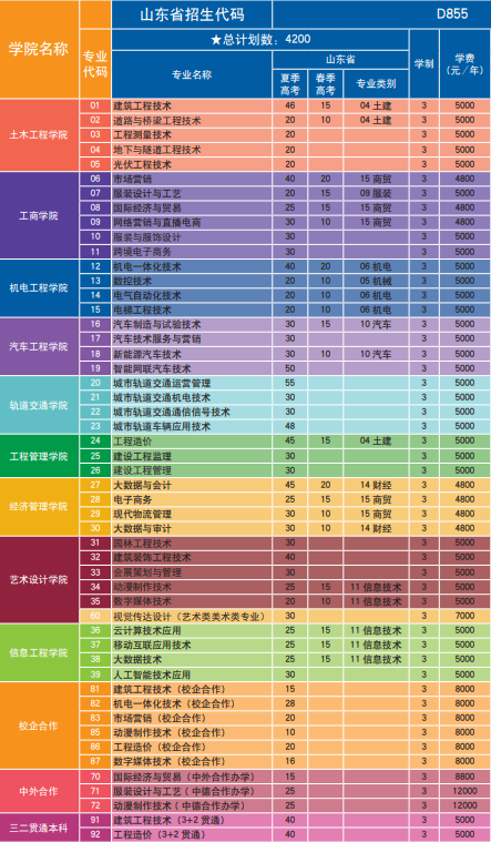济南工程职业技术学院学费多少钱一年-各专业收费标准