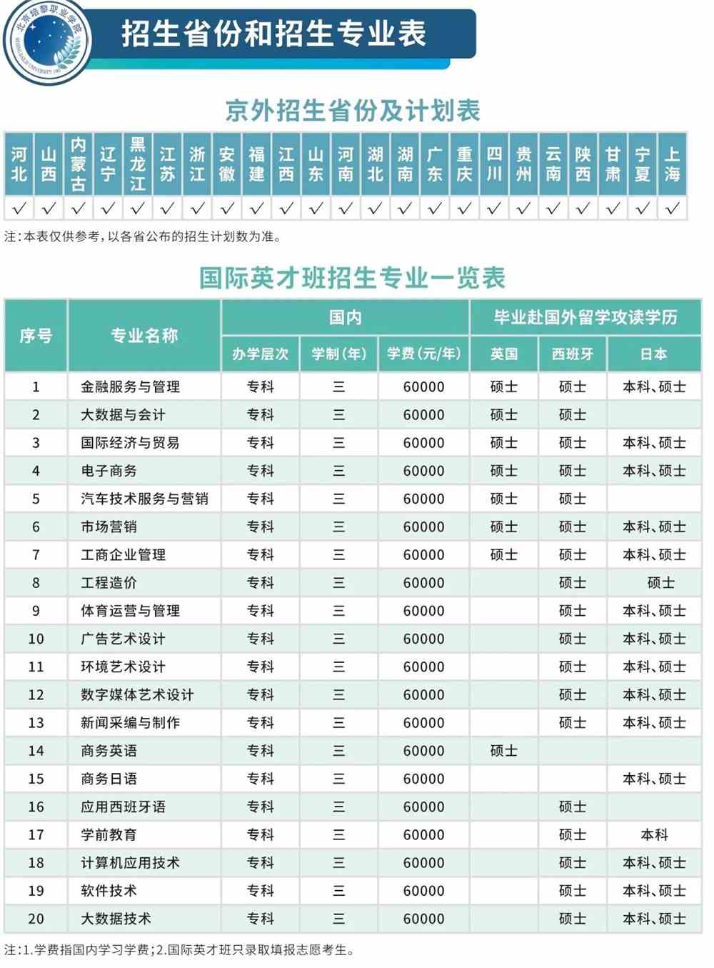 北京培黎职业学院学费多少钱一年-各专业收费标准