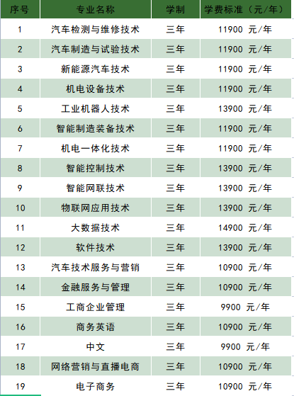 湖南吉利汽车职业技术学院学费多少钱一年-各专业收费标准
