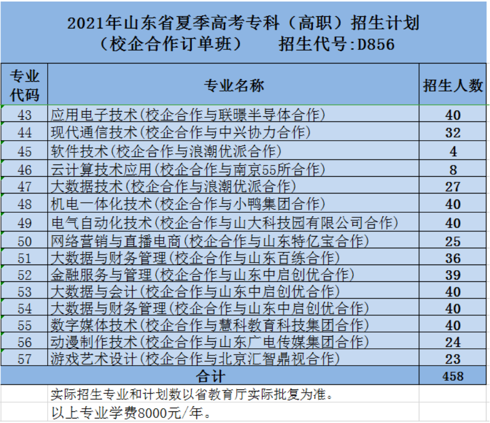 山东电子职业技术学院学费多少钱一年-各专业收费标准