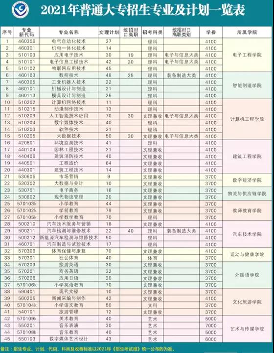 四川职业技术学院学费多少钱一年-各专业收费标准