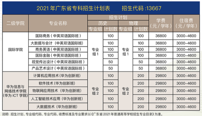 广州商学院学费多少钱一年-各专业收费标准