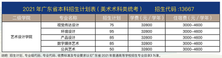 广州商学院学费多少钱一年-各专业收费标准