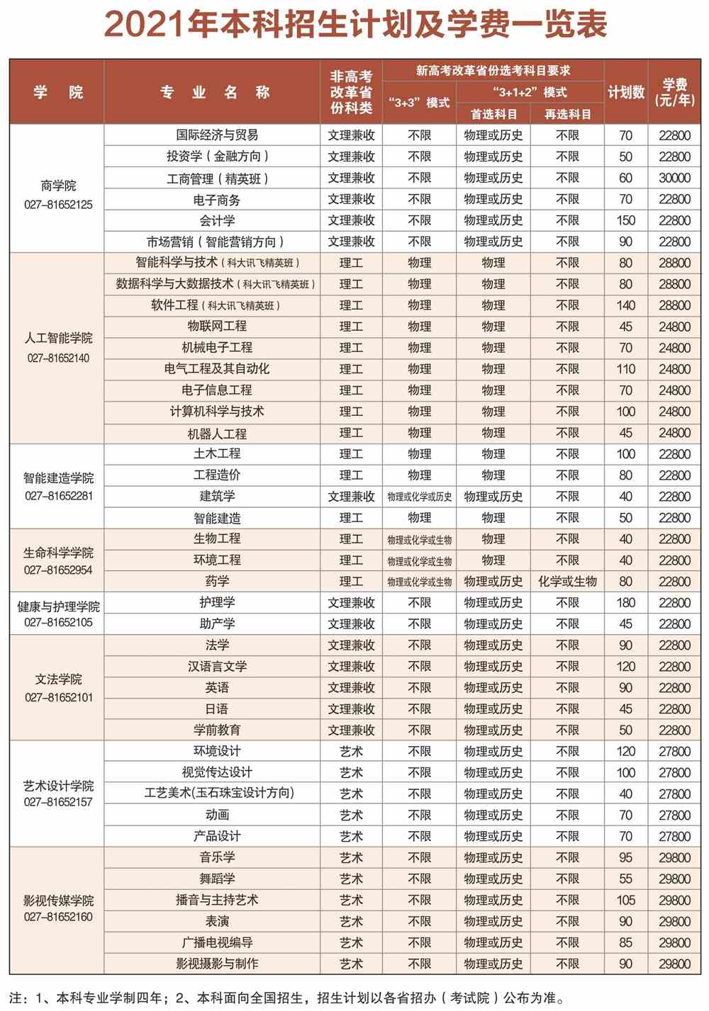 武昌理工学院学费多少钱一年-各专业收费标准