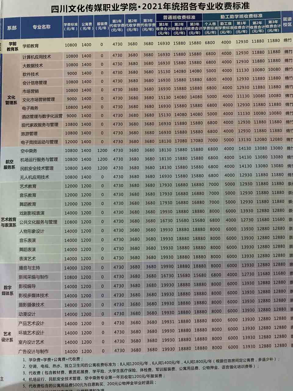 四川文化传媒职业学院学费多少钱一年-各专业收费标准