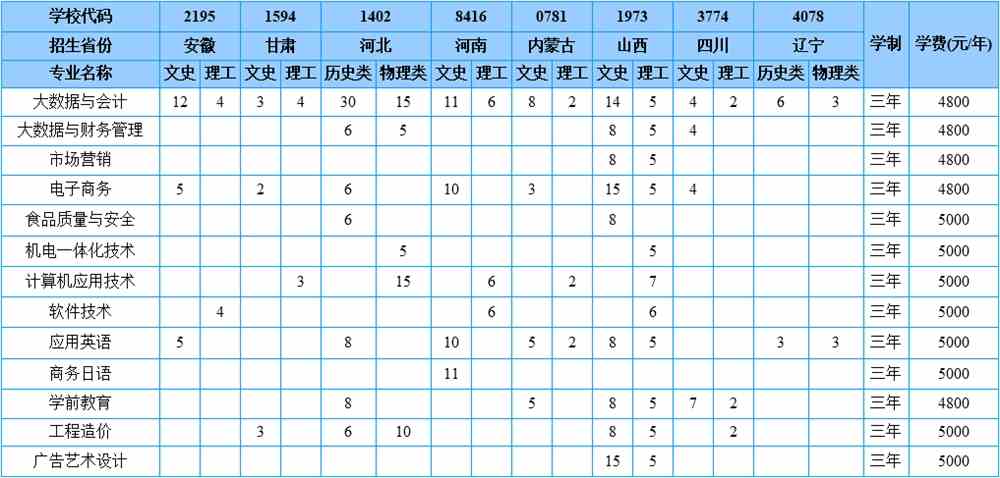山东商务职业学院学费多少钱一年-各专业收费标准