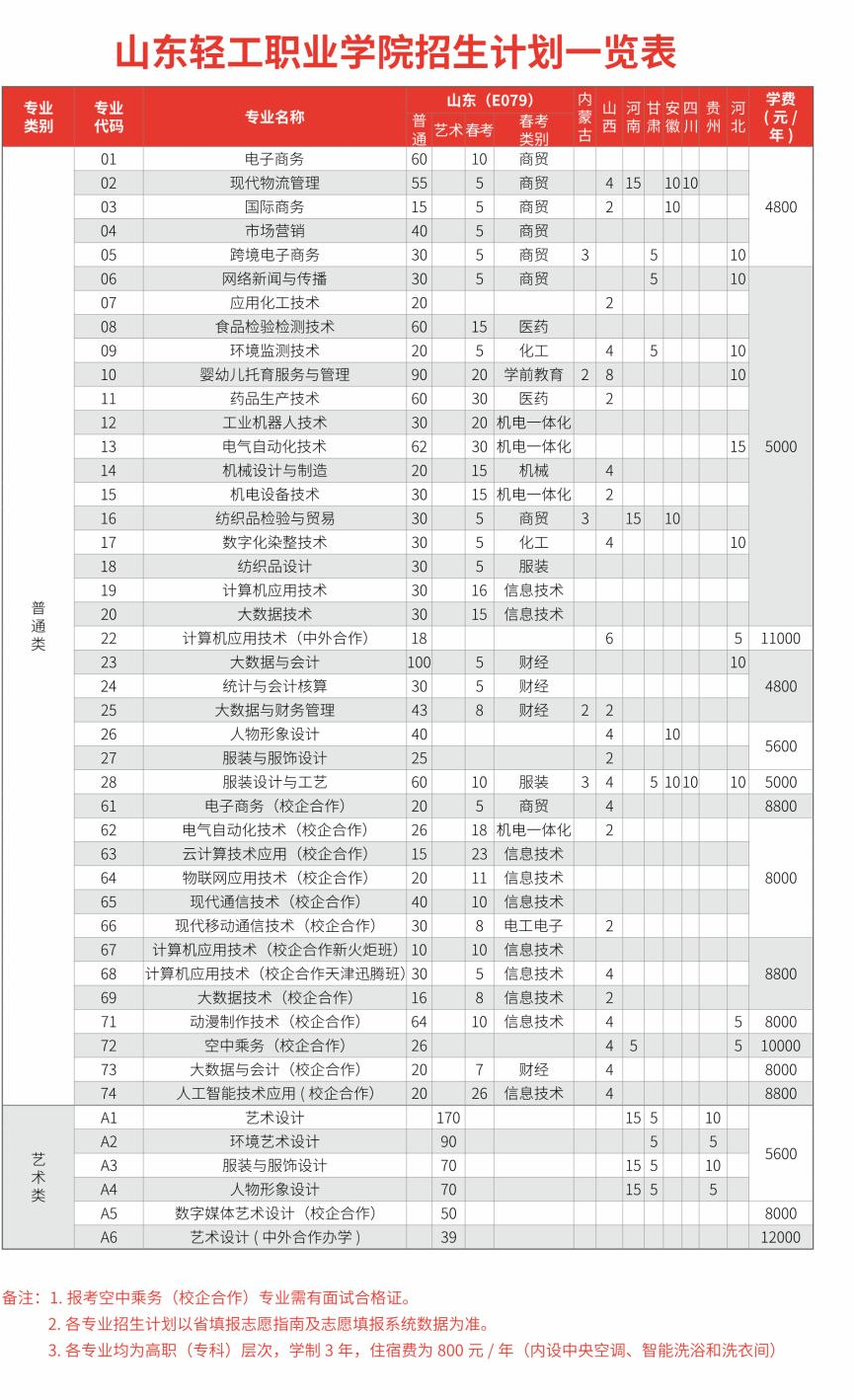 山东轻工职业学院学费多少钱一年-各专业收费标准