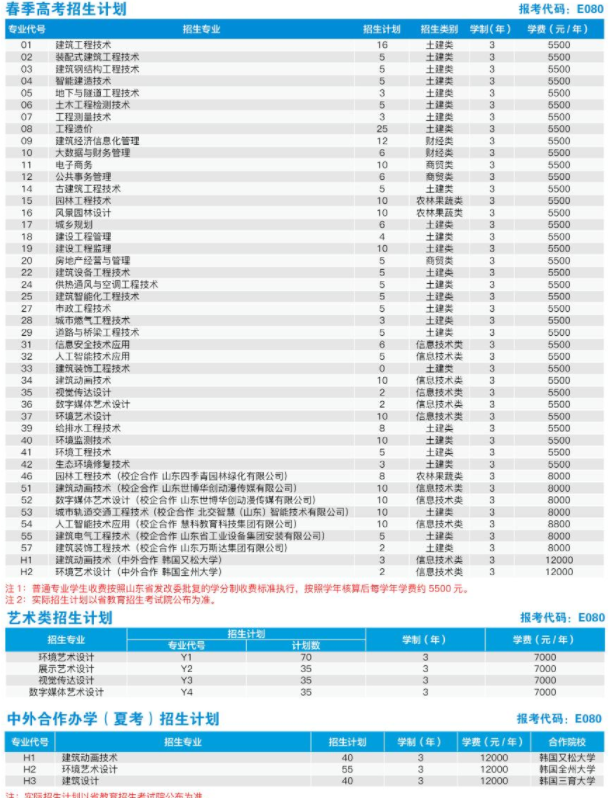 山东城市建设职业学院学费多少钱一年-各专业收费标准