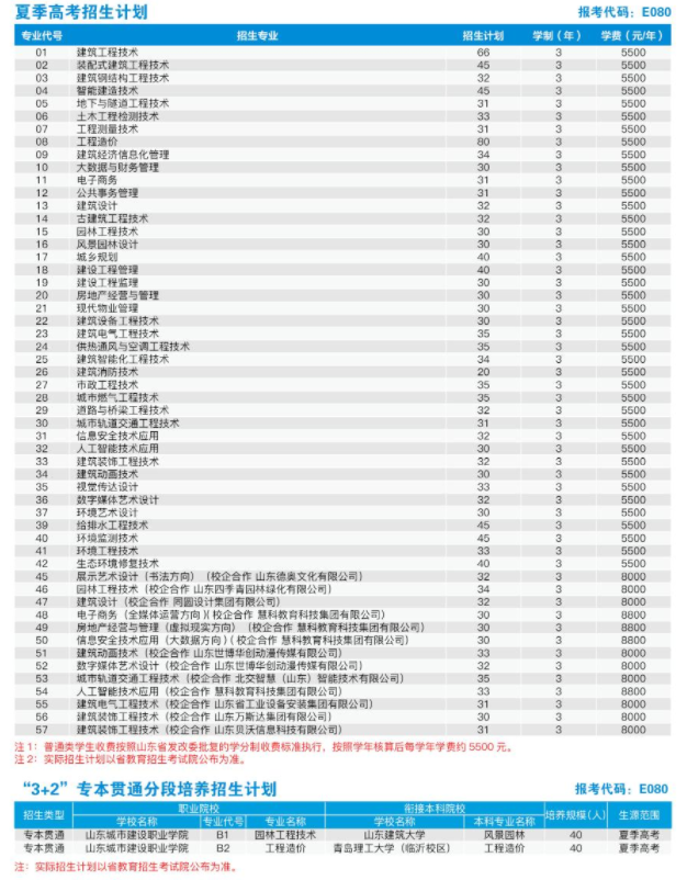 山东城市建设职业学院学费多少钱一年-各专业收费标准