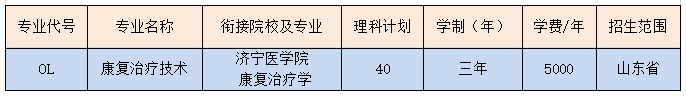 菏泽家政职业学院学费多少钱一年-各专业收费标准