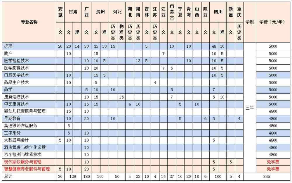 菏泽家政职业学院学费多少钱一年-各专业收费标准
