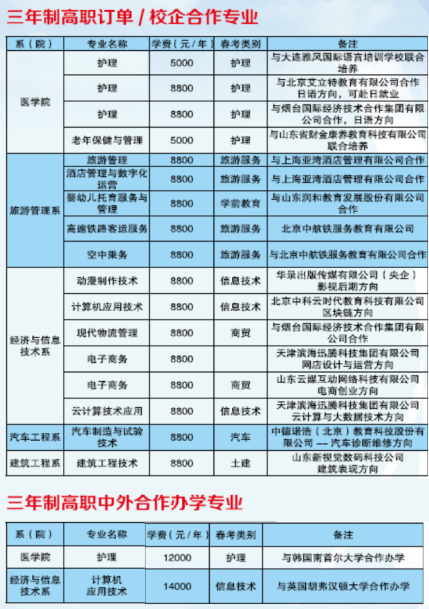 枣庄职业学院学费多少钱一年-各专业收费标准