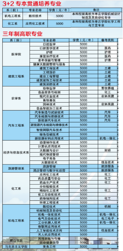 枣庄职业学院学费多少钱一年-各专业收费标准