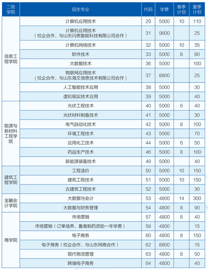 山东理工职业学院学费多少钱一年-各专业收费标准