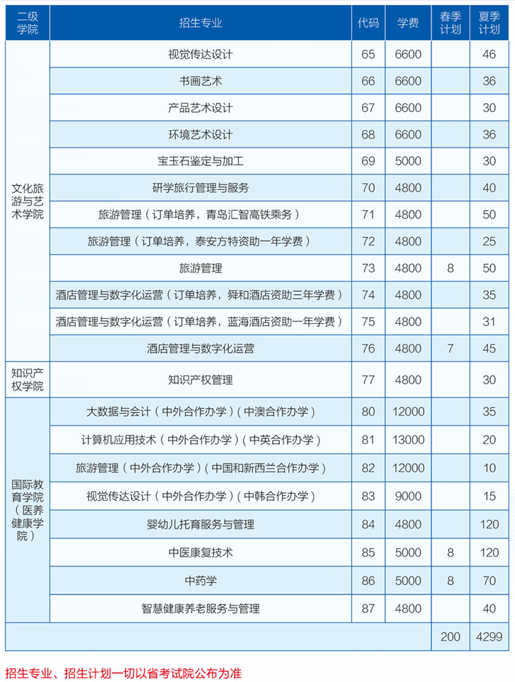 山东理工职业学院学费多少钱一年-各专业收费标准