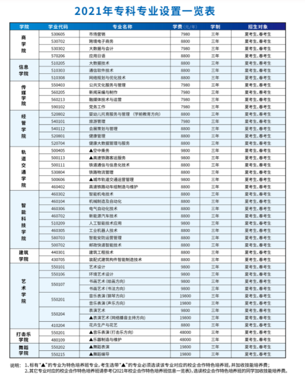 山东文化产业职业学院学费多少钱一年-各专业收费标准