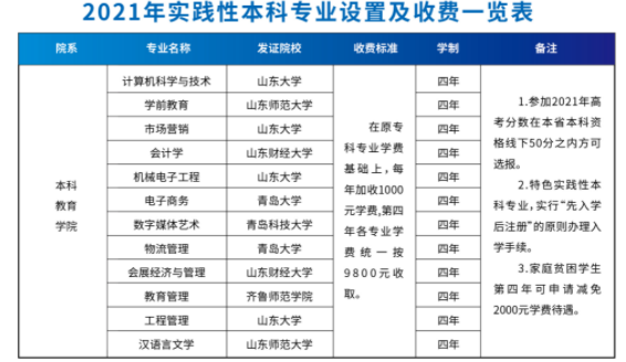山东文化产业职业学院学费多少钱一年-各专业收费标准