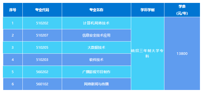 北京网络职业学院学费多少钱一年-各专业收费标准
