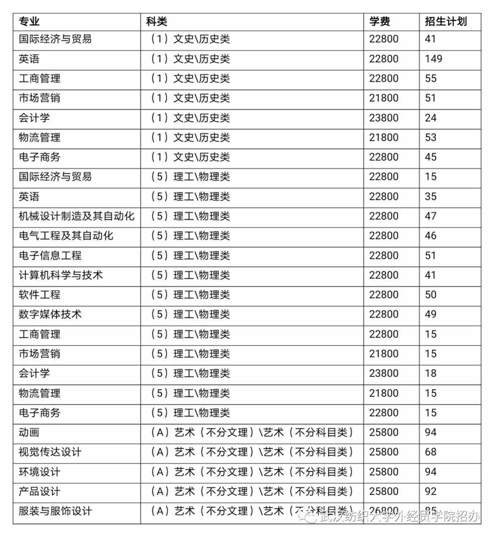 武汉纺织大学外经贸学院学费多少钱一年-各专业收费标准