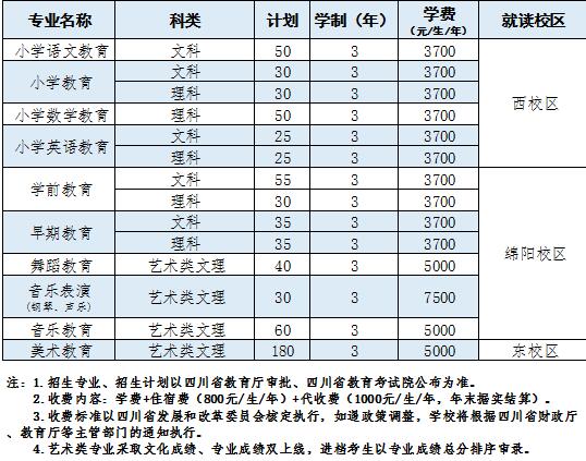 四川幼儿师范高等专科学校学费多少钱一年-各专业收费标准