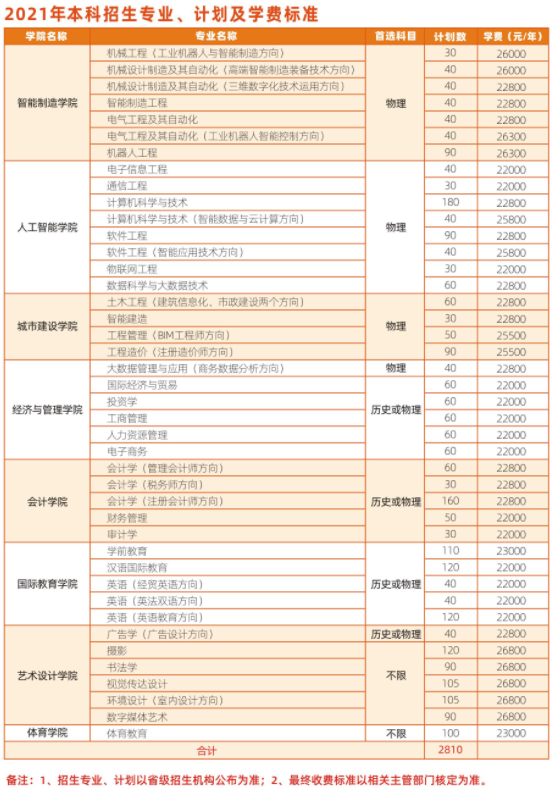 武昌工学院学费多少钱一年-各专业收费标准