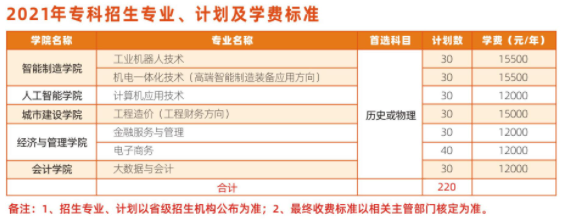 武昌工学院学费多少钱一年-各专业收费标准