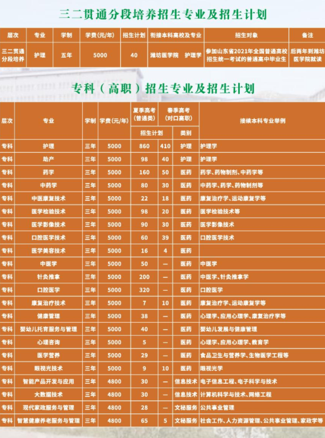 潍坊护理职业学院学费多少钱一年-各专业收费标准