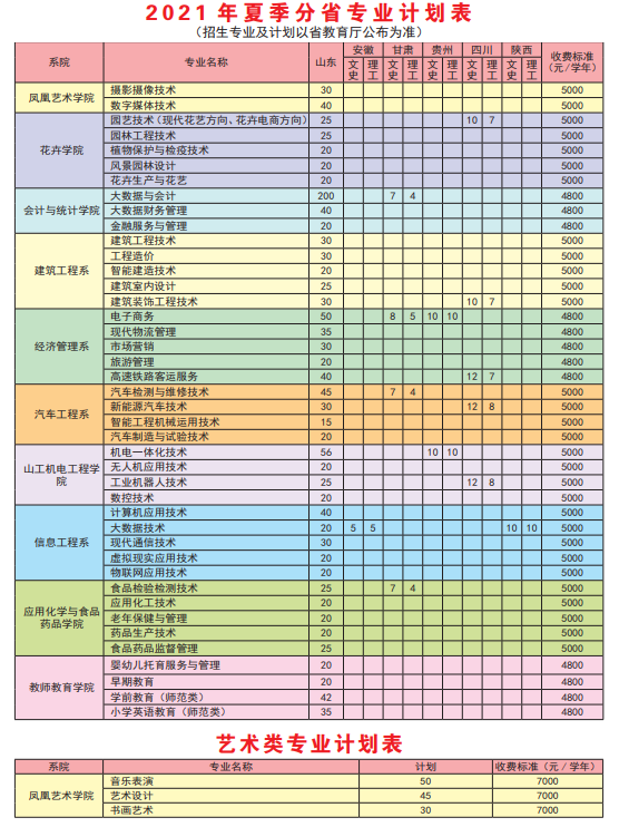 潍坊工程职业学院学费多少钱一年-各专业收费标准