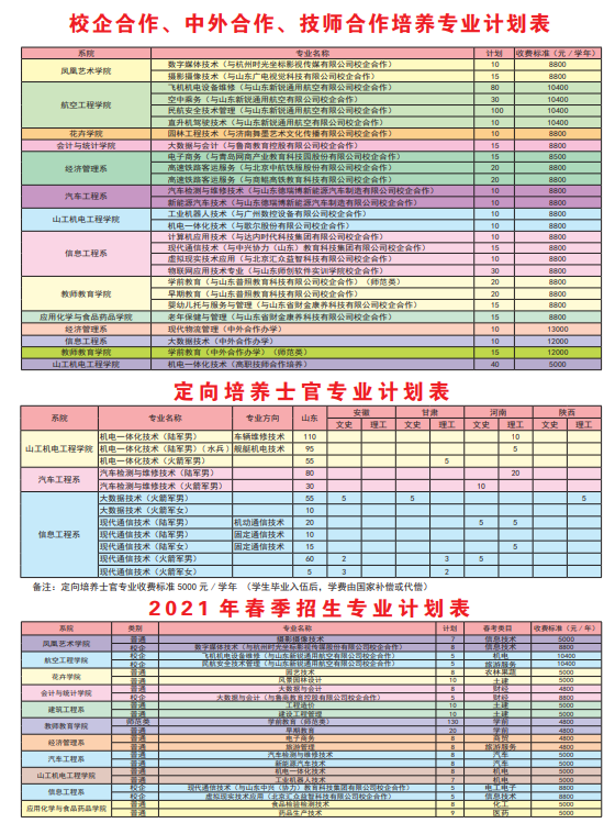 潍坊工程职业学院学费多少钱一年-各专业收费标准