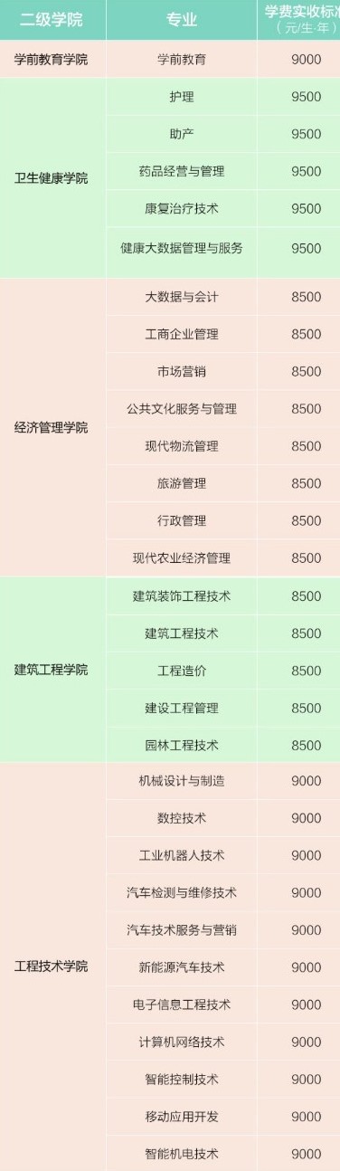 四川三河职业学院学费多少钱一年-各专业收费标准