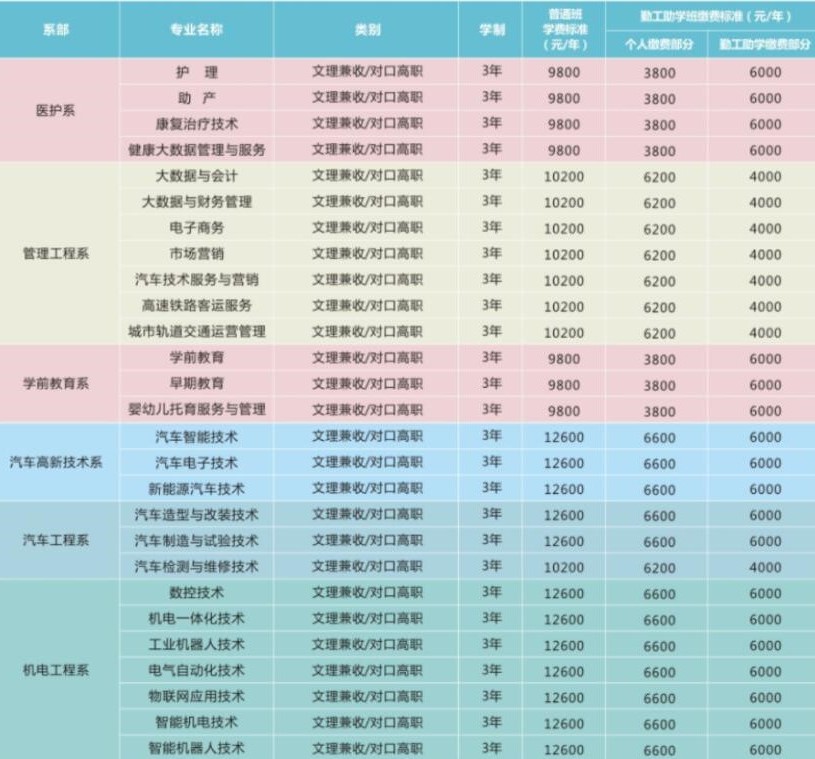 四川希望汽车职业学院学费多少钱一年-各专业收费标准