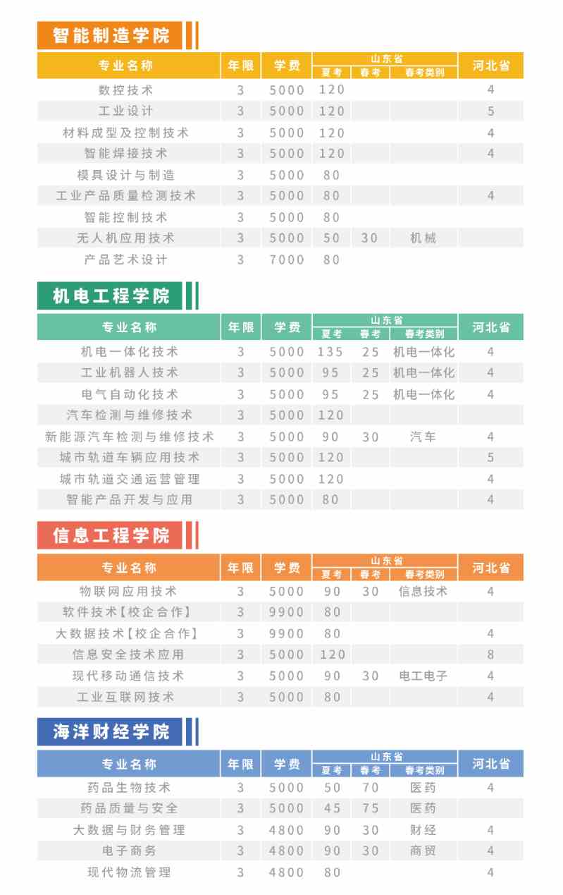 青岛工程职业学院学费多少钱一年-各专业收费标准