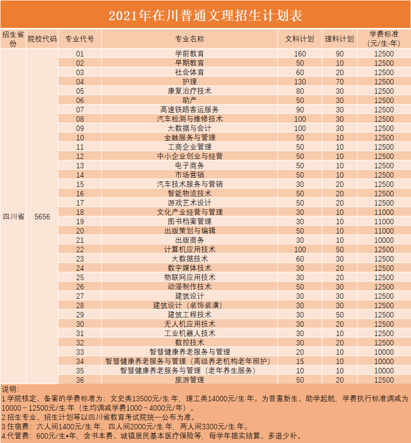 四川文轩职业学院学费多少钱一年-各专业收费标准
