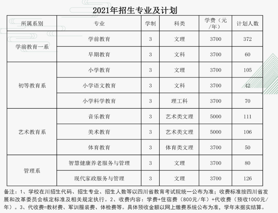 川南幼儿师范高等专科学校学费多少钱一年-各专业收费标准