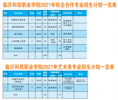 临沂科技职业学院学费多少钱一年-各专业收费标准