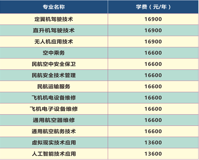 青岛航空科技职业学院学费多少钱一年-各专业收费标准
