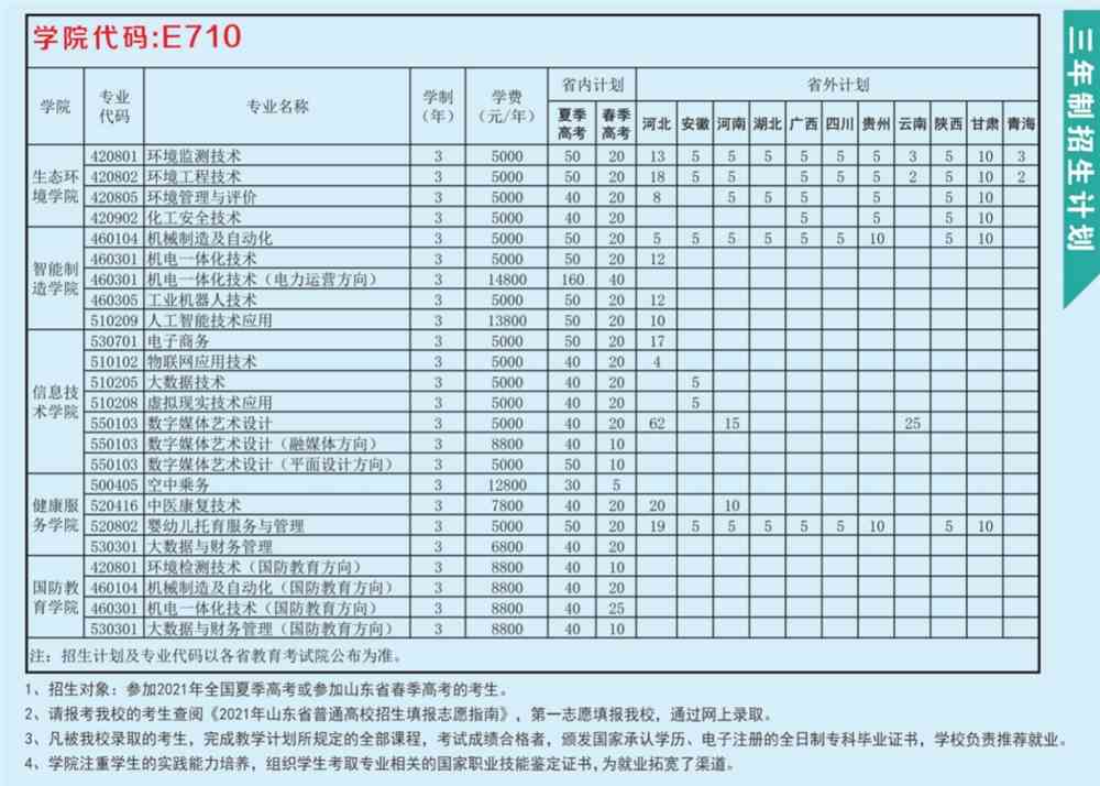 潍坊环境工程职业学院学费多少钱一年-各专业收费标准
