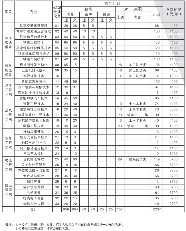 成都工业职业技术学院学费多少钱一年-各专业收费标准