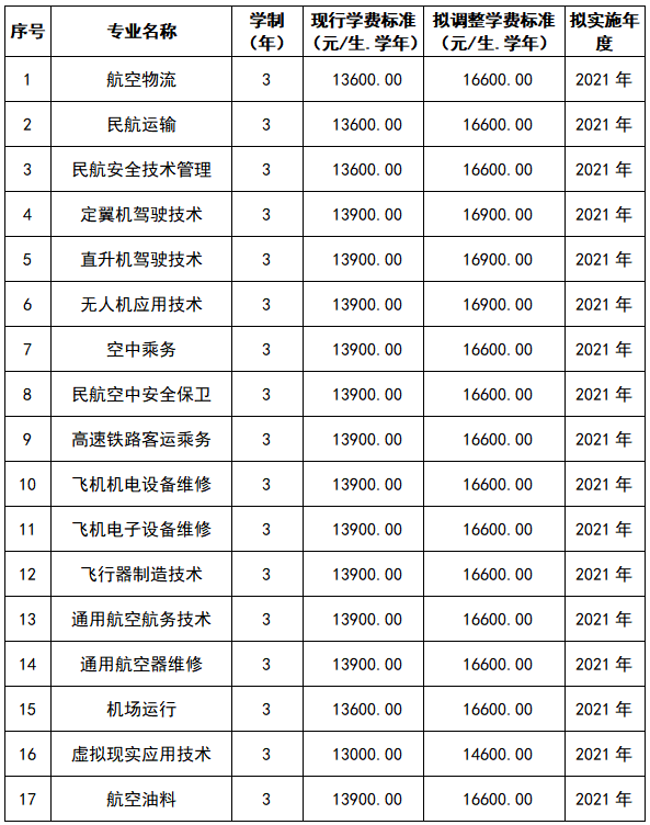 四川西南航空职业学院学费多少钱一年-各专业收费标准